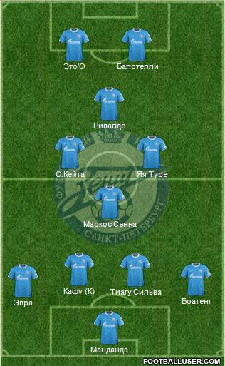Zenit St. Petersburg Formation 2012