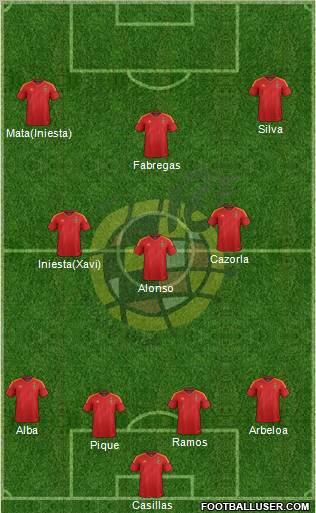 Spain Formation 2012