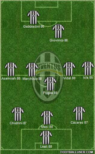 Juventus Formation 2012