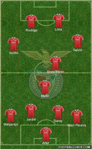 Sport Lisboa e Benfica - SAD Formation 2012