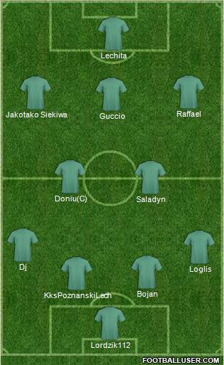 Dream Team Formation 2012