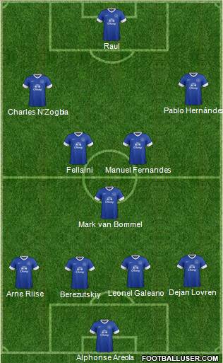 Everton Formation 2012