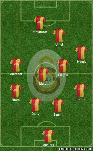 Galatasaray SK Formation 2012