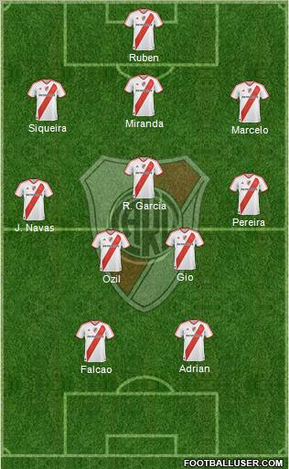 River Plate Formation 2012