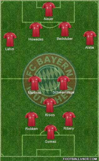 FC Bayern München Formation 2012