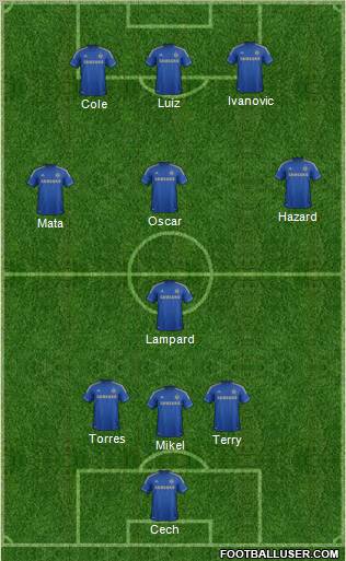 Chelsea Formation 2012