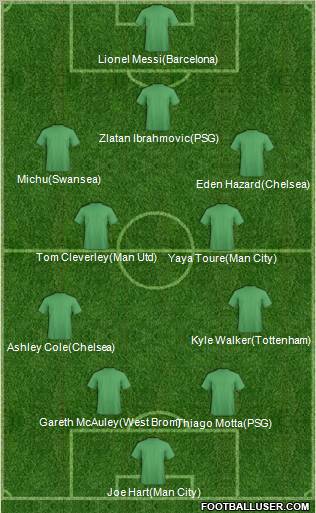 Dream Team Formation 2012