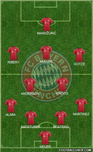 FC Bayern München Formation 2012