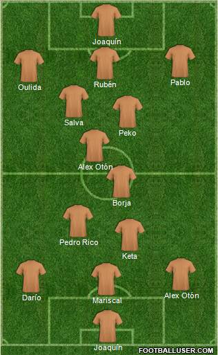 Dream Team Formation 2012