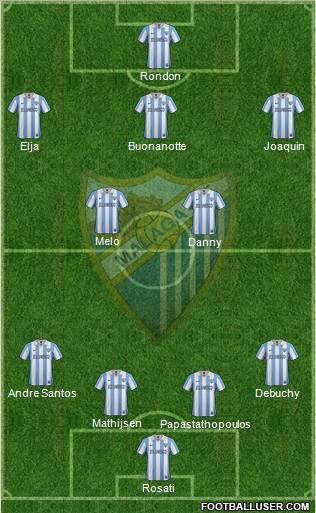 Málaga C.F., S.A.D. Formation 2012
