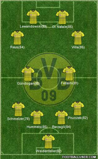 Borussia Dortmund Formation 2012