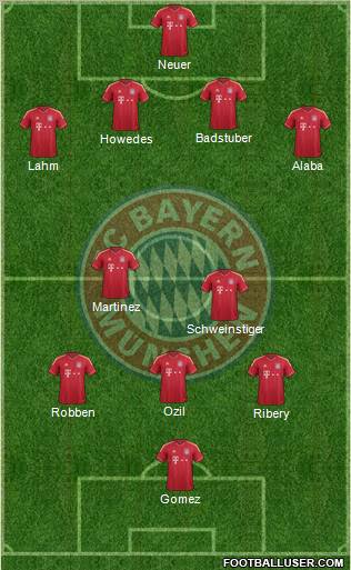 FC Bayern München Formation 2012