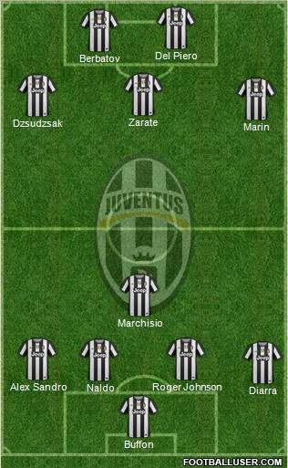 Juventus Formation 2012