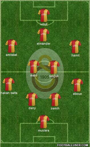 Galatasaray SK Formation 2012
