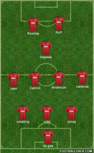 Manchester United Formation 2012