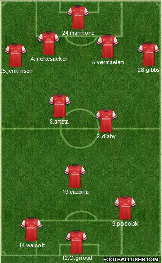 Arsenal Formation 2012