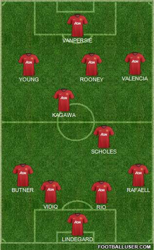 Manchester United Formation 2012