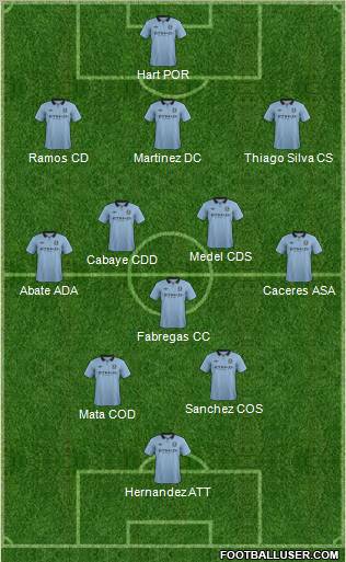 Manchester City Formation 2012