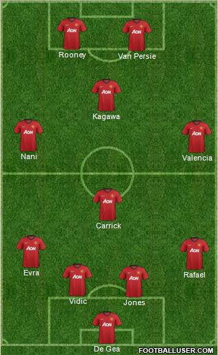 Manchester United Formation 2012