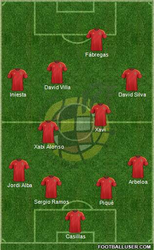 Spain Formation 2012