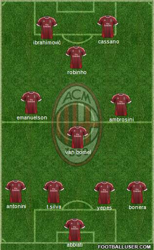 A.C. Milan Formation 2012