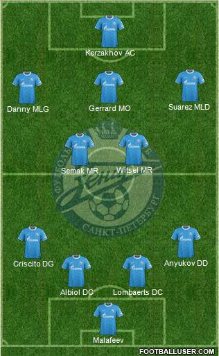 Zenit St. Petersburg Formation 2012