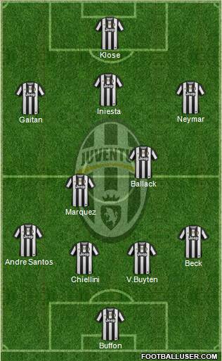 Juventus Formation 2012