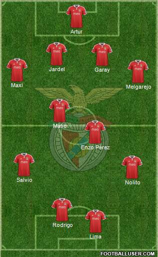 Sport Lisboa e Benfica - SAD Formation 2012