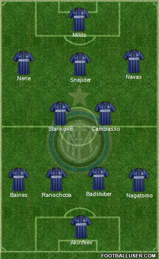 F.C. Internazionale Formation 2012