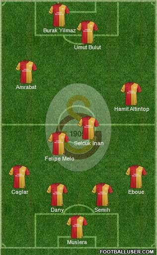 Galatasaray SK Formation 2012