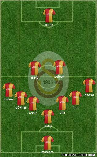 Galatasaray SK Formation 2012