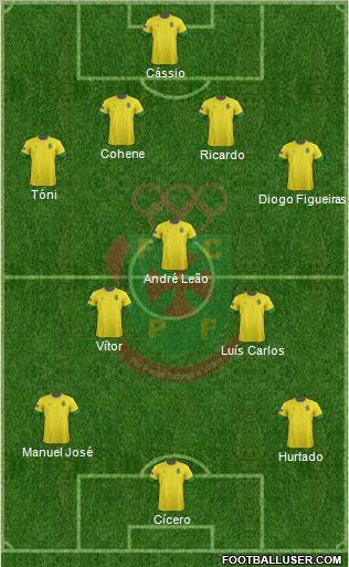 Futebol Clube Paços de Ferreira Formation 2012