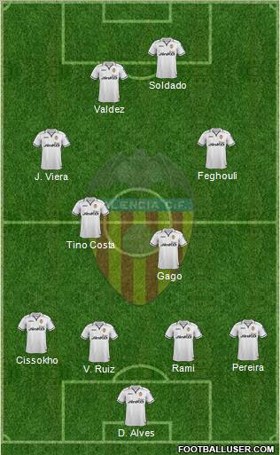 Valencia C.F., S.A.D. Formation 2012