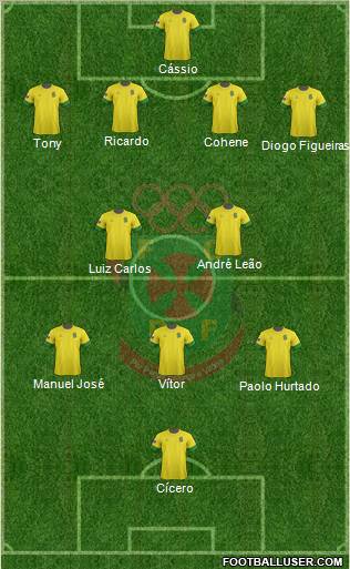 Futebol Clube Paços de Ferreira Formation 2012