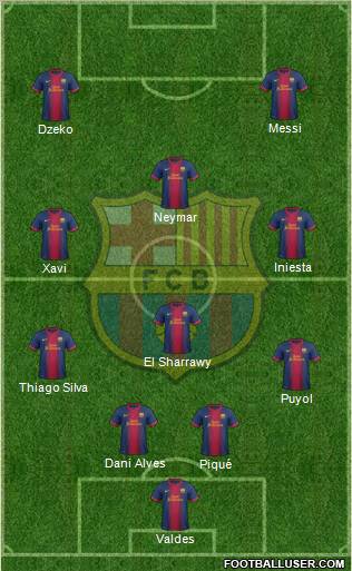 F.C. Barcelona Formation 2012