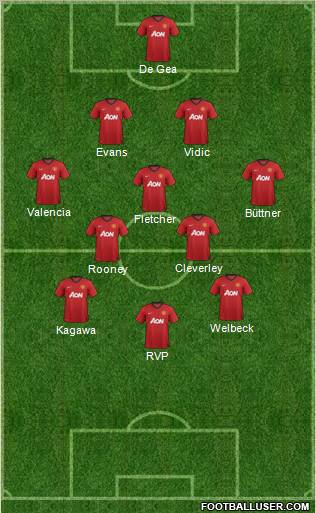 Manchester United Formation 2012