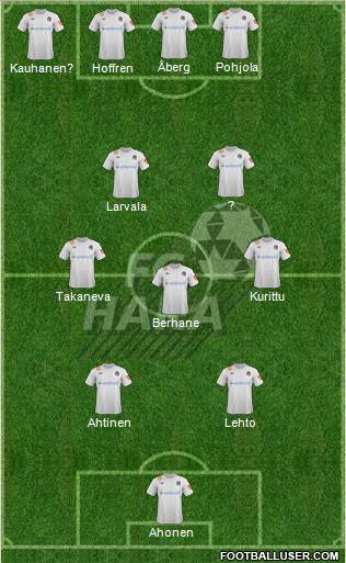 FC Valkeakosken Haka Formation 2012