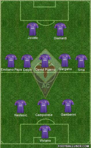 Fiorentina Formation 2012