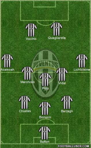 Juventus Formation 2012