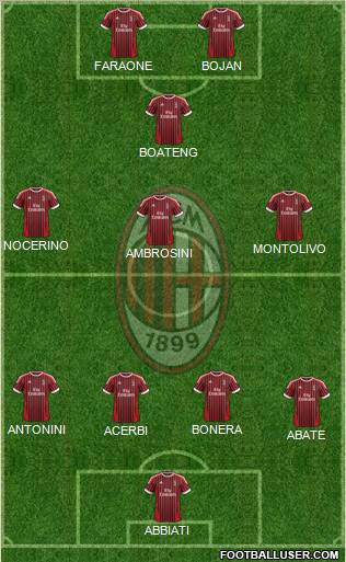 A.C. Milan Formation 2012