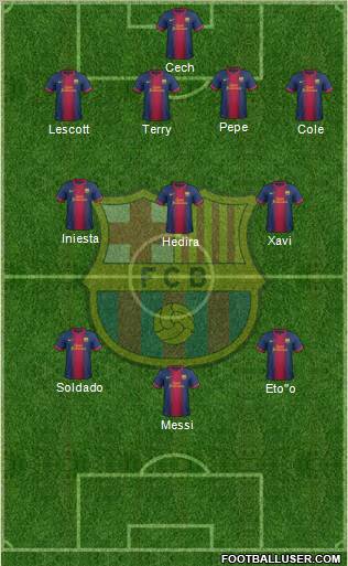 F.C. Barcelona Formation 2012