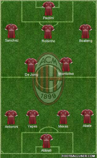 A.C. Milan Formation 2012