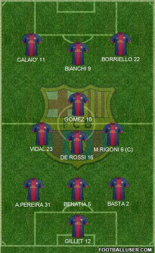 F.C. Barcelona Formation 2012