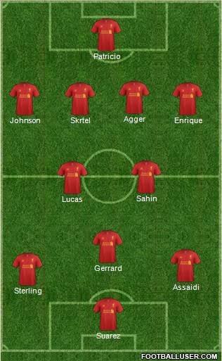 Liverpool Formation 2012