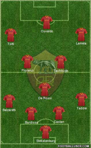 AS Roma Formation 2012