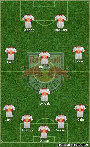 FC Salzburg Formation 2012