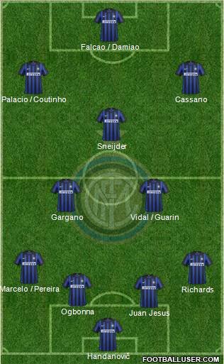 F.C. Internazionale Formation 2012