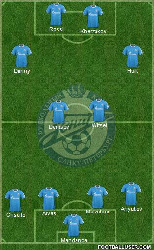 Zenit St. Petersburg Formation 2012