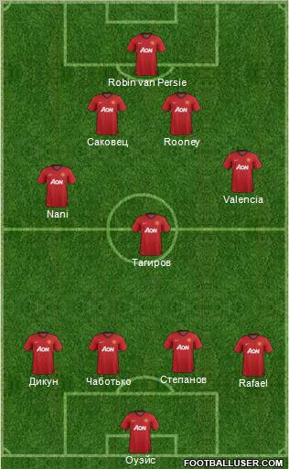 Manchester United Formation 2012
