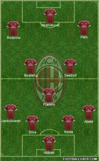 A.C. Milan Formation 2012